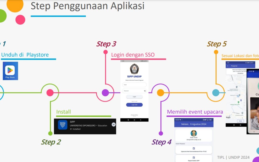 Panduan Teknis Sistem Informasi Presensi Upacara Online Universitas Diponegoro (SIPP Undip)