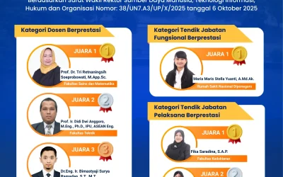 Pengumuman Hasil Pemilihan Pegawai Berprestasi Universitas Diponegoro Tahun 2025